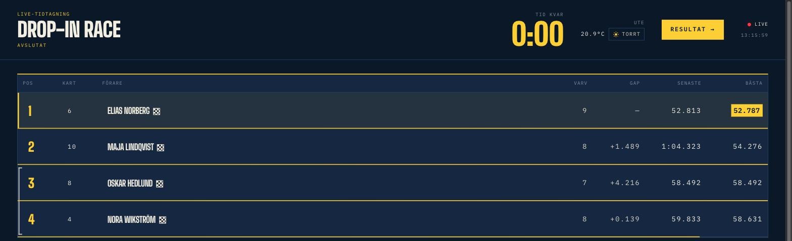 Live timing-skärmen: fyra förare med position, kart, varv, gap, senaste och bästa varvtid.